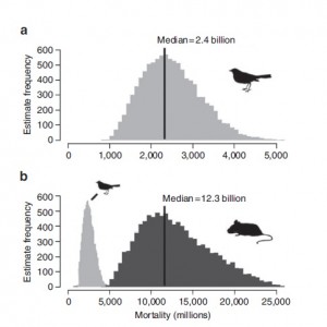 Figure 1. Estimates of cat predation on US birds and mammals (from Loss et al. 2013)