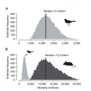 Figure 1. Estimates of cat predation on US birds and mammals (from Loss et al. 2013) 