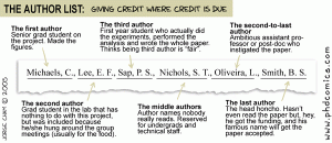 phd comics authorship