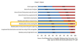 The January 2015 FooDS study 